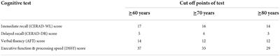 Hypertension, dietary fiber intake, and cognitive function in older adults [from the National Health and Nutrition Examination Survey Data (2011–2014)]